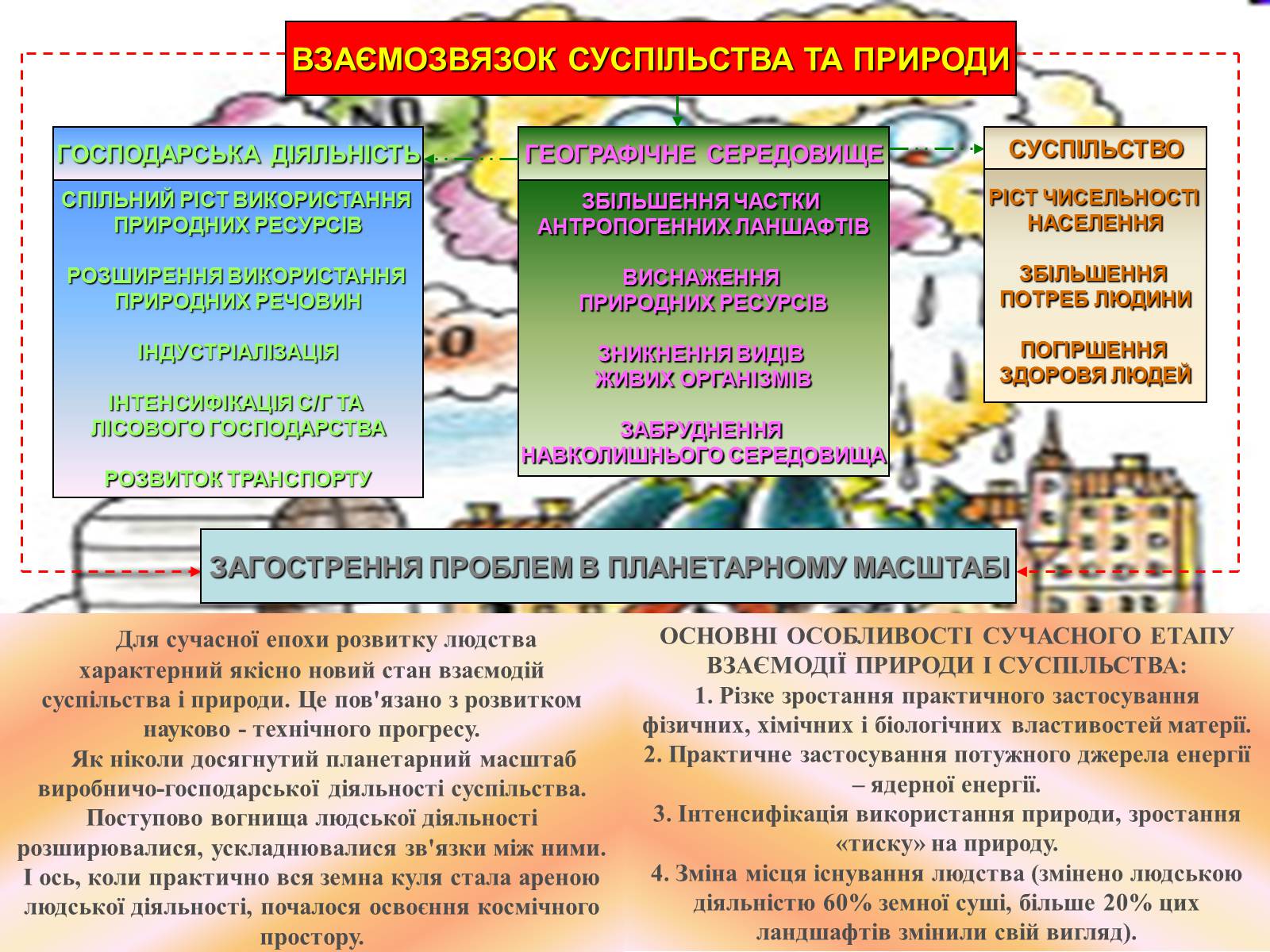 Презентація на тему «Глобальні проблеми людства» (варіант 20) - Слайд #2