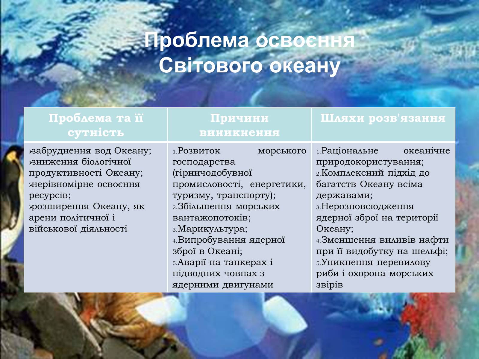 Презентація на тему «Глобальні проблеми людства» (варіант 20) - Слайд #23