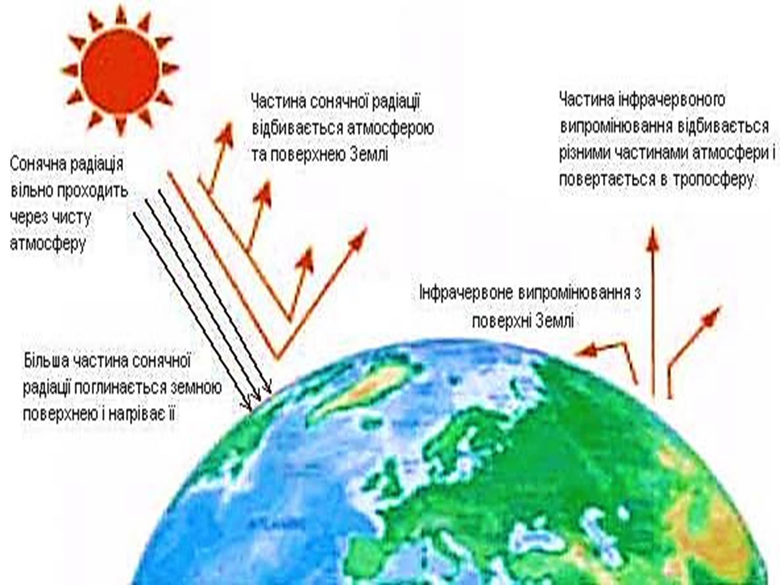 Презентація на тему «Парниковий ефект» (варіант 7) - Слайд #4