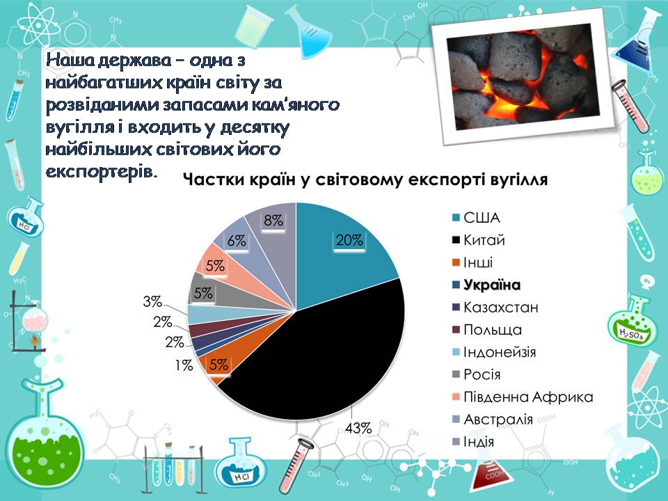 Презентація на тему «Кам’яне вугілля» (варіант 11) - Слайд #10 Презентація на тему «Кам’яне вугілля» (варіант 11) - Слайд #10