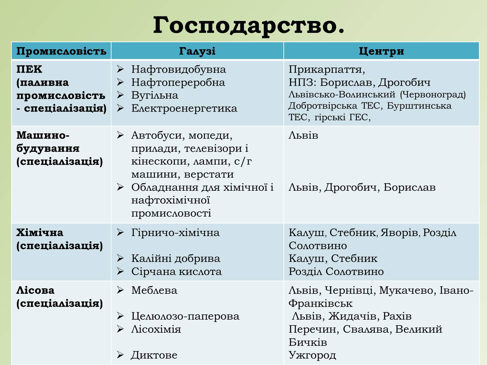 Презентація на тему «Карпатський економічний район» (варіант 1) - Слайд #16 Презентація на тему «Карпатський економічний район» (варіант 1) - Слайд #16