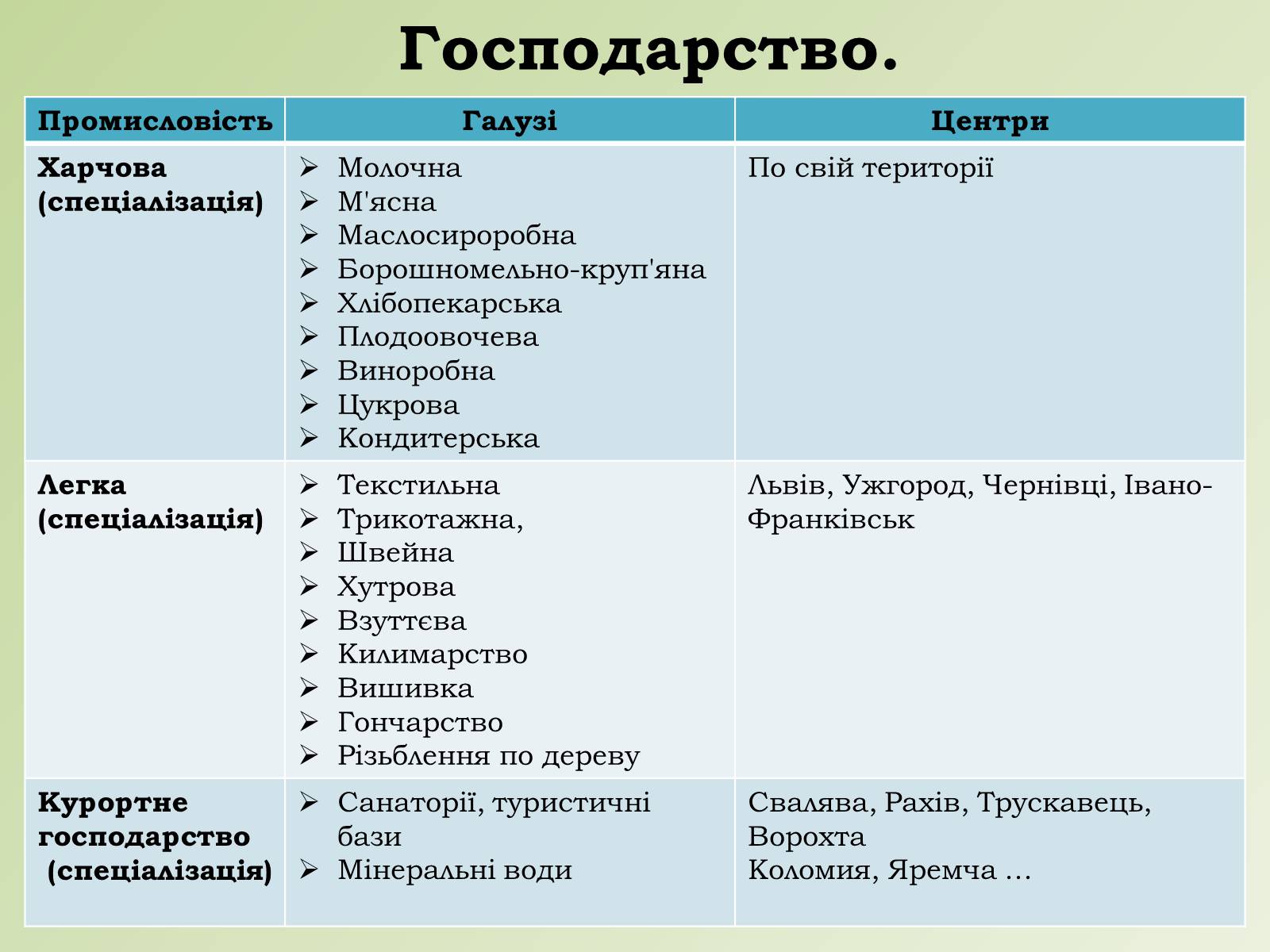 Презентація на тему «Карпатський економічний район» (варіант 1) - Слайд #17 Презентація на тему «Карпатський економічний район» (варіант 1) - Слайд #17