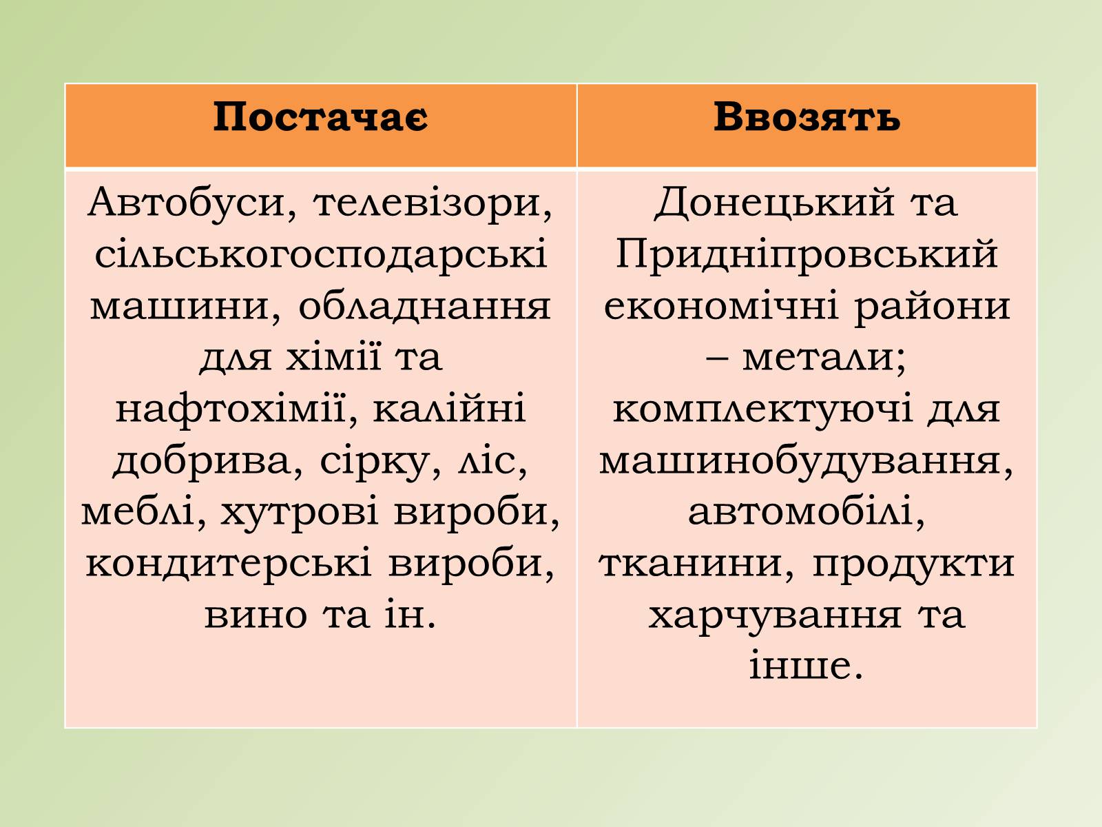 Презентація на тему «Карпатський економічний район» (варіант 1) - Слайд #22 Презентація на тему «Карпатський економічний район» (варіант 1) - Слайд #22