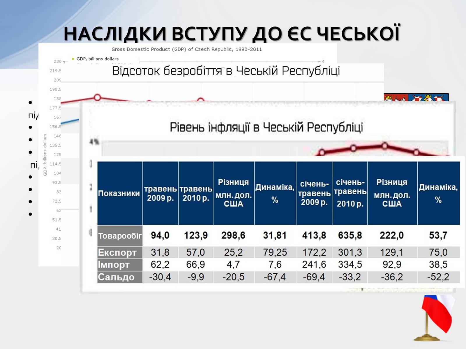 Презентація на тему «Наслідки інтеграції країн Західної Європи до ЄС» - Слайд #4 Презентація на тему «Наслідки інтеграції країн Західної Європи до ЄС» - Слайд #4