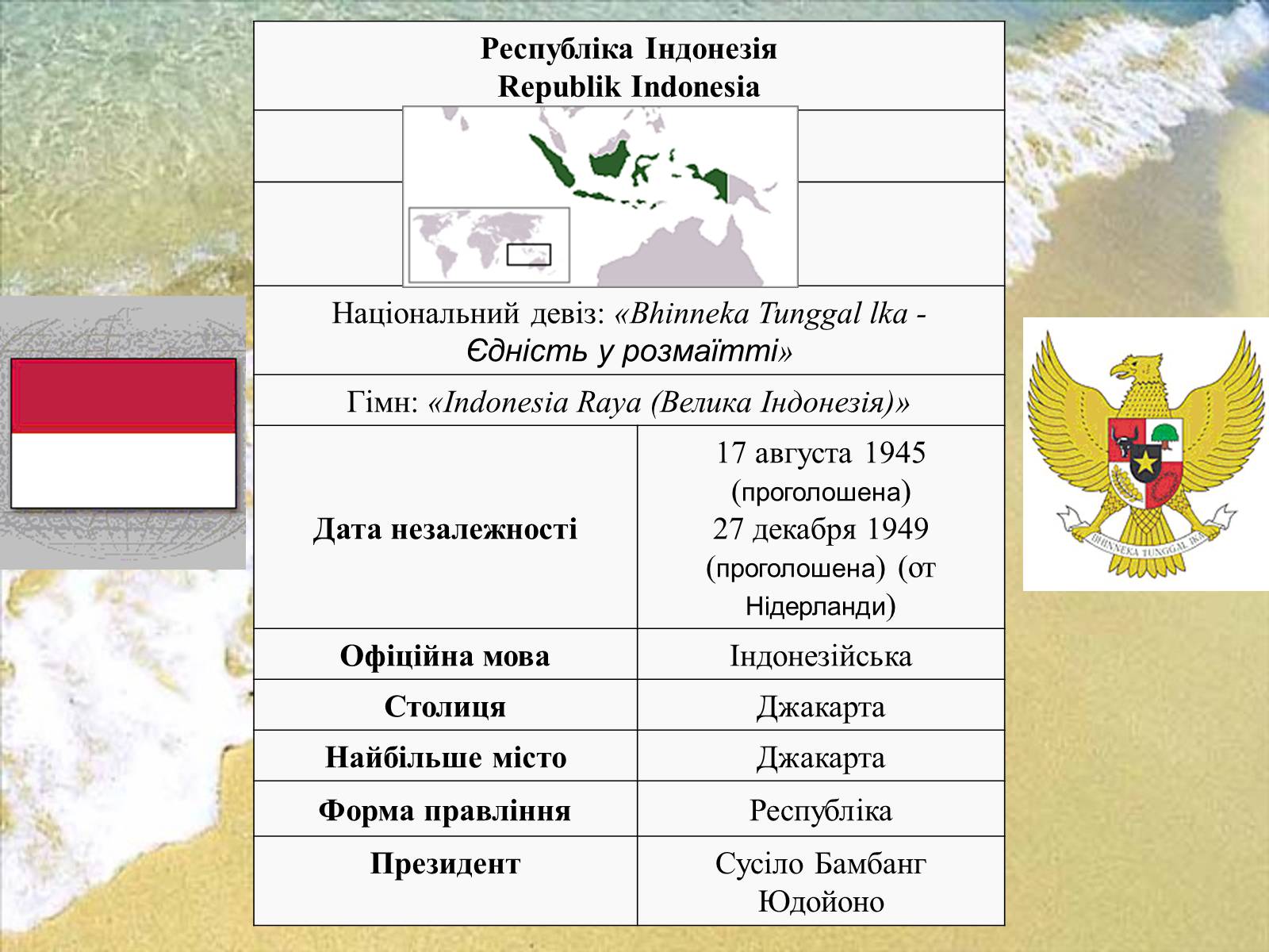 Презентація на тему «Республіка Індонезія» - Слайд #2 Презентація на тему «Республіка Індонезія» - Слайд #2