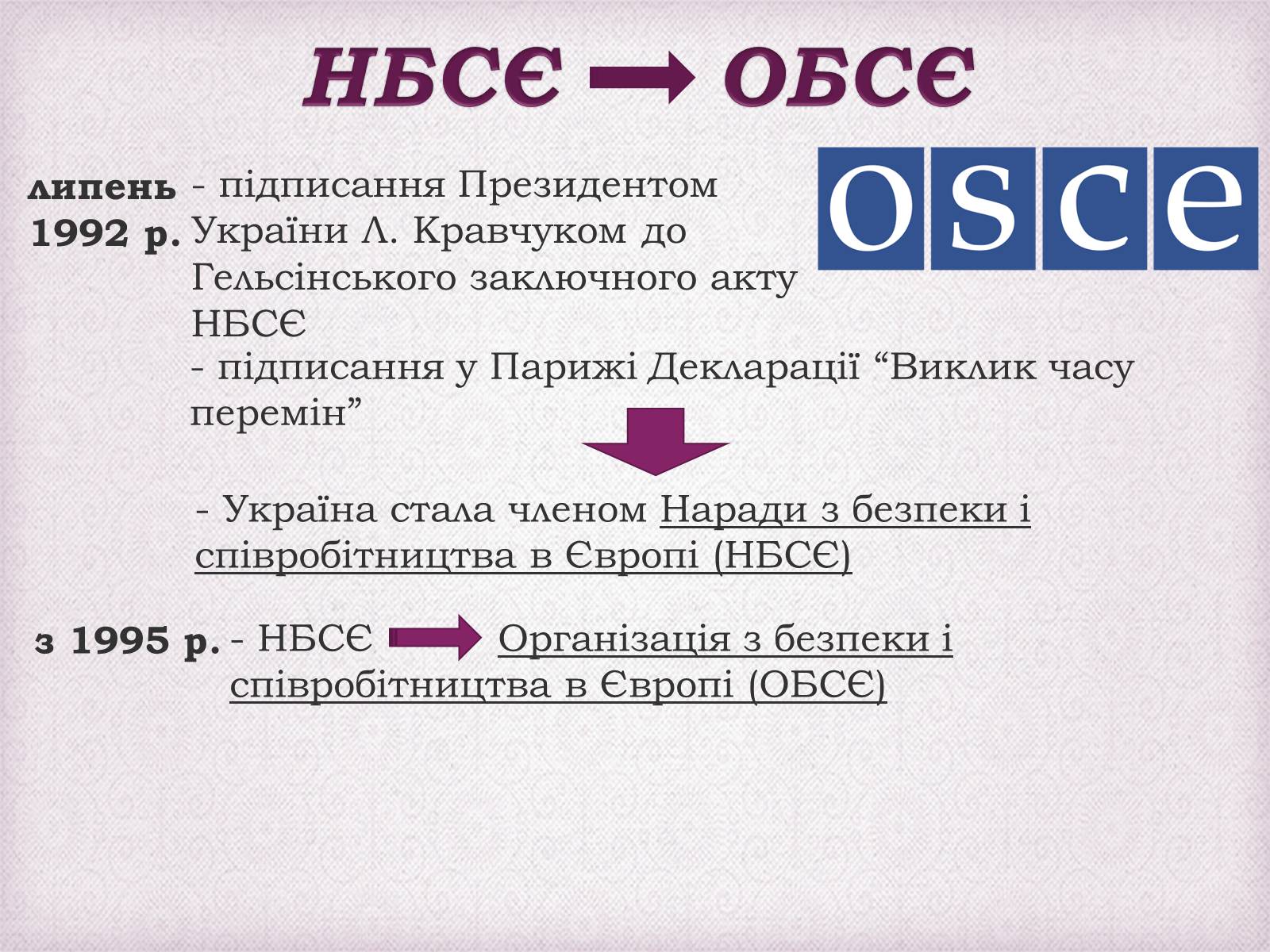 Презентація на тему «Україна в міжнародних організаціях» - Слайд #4 Презентація на тему «Україна в міжнародних організаціях» - Слайд #4