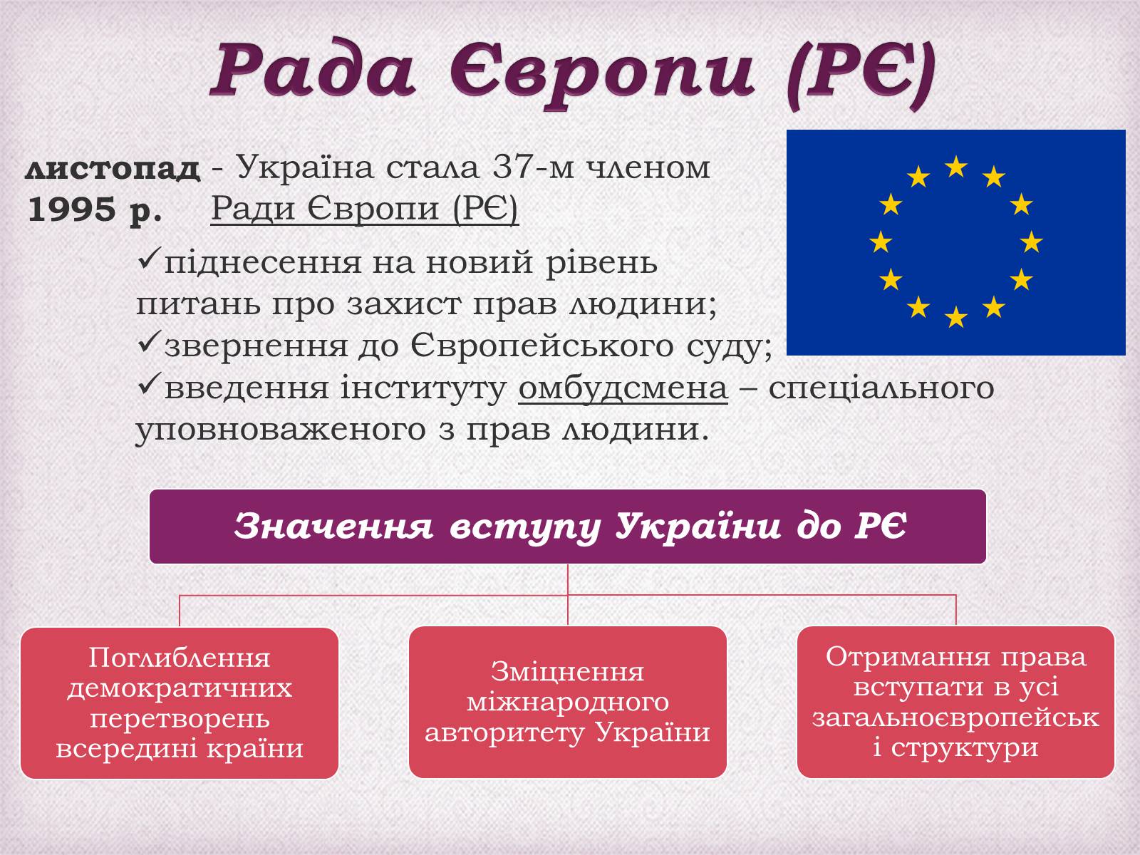 Презентація на тему «Україна в міжнародних організаціях» - Слайд #5 Презентація на тему «Україна в міжнародних організаціях» - Слайд #5