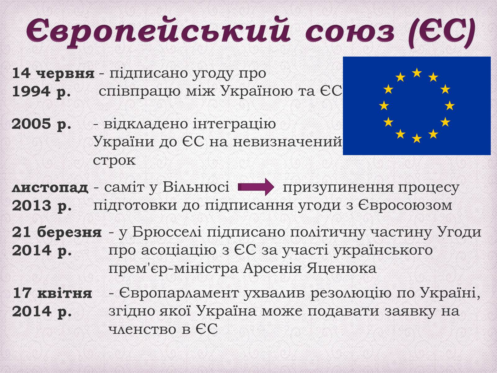 Презентація на тему «Україна в міжнародних організаціях» - Слайд #6 Презентація на тему «Україна в міжнародних організаціях» - Слайд #6