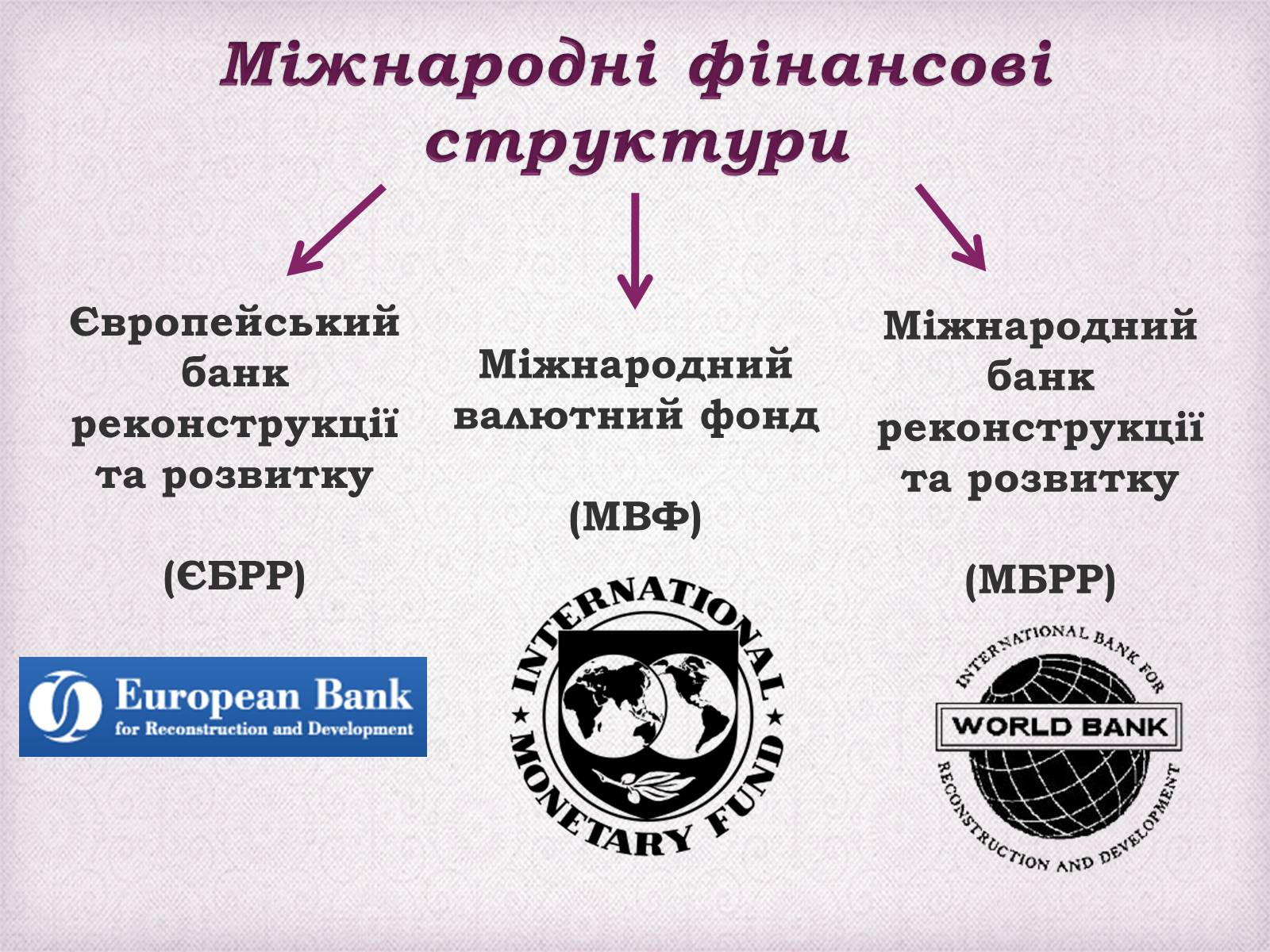 Презентація на тему «Україна в міжнародних організаціях» - Слайд #8 Презентація на тему «Україна в міжнародних організаціях» - Слайд #8