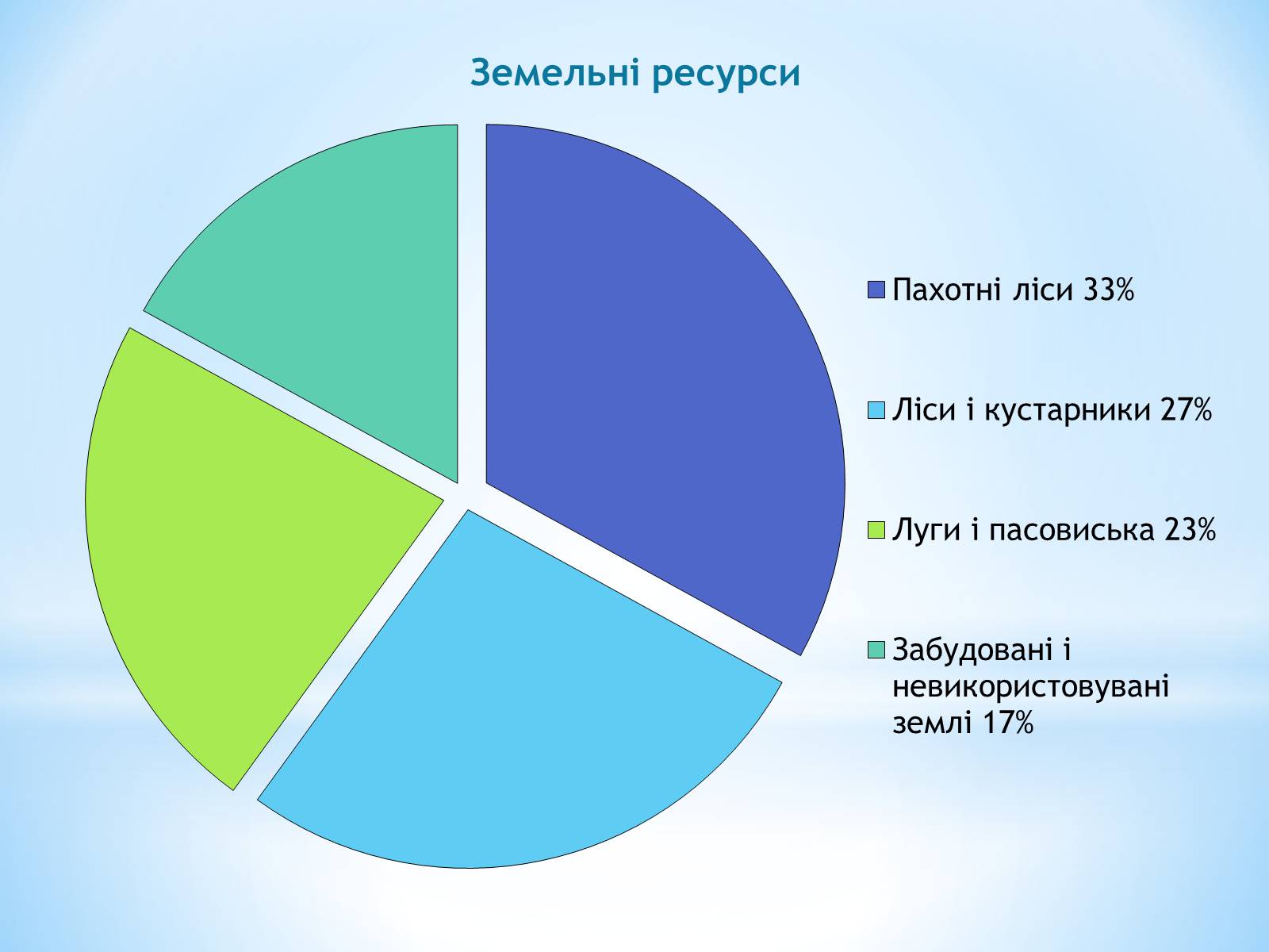 Презентація на тему «Франція» (варіант 3) - Слайд #6 Презентація на тему «Франція» (варіант 3) - Слайд #6