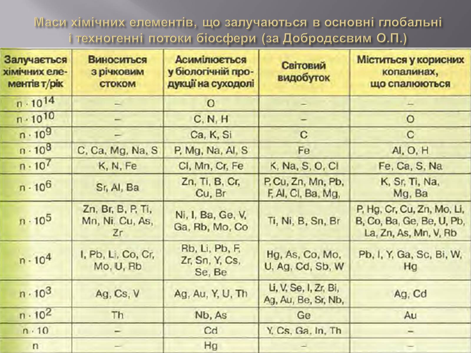 Презентація на тему «Техногенез економічне зростання» - Слайд #16 Презентація на тему «Техногенез економічне зростання» - Слайд #16