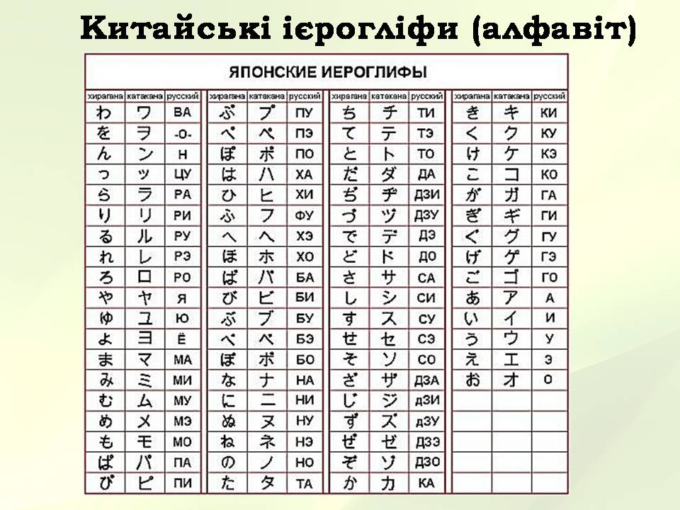 Презентація на тему «Китайська Народна Республіка» (варіант 5) - Слайд #14 Презентація на тему «Китайська Народна Республіка» (варіант 5) - Слайд #14