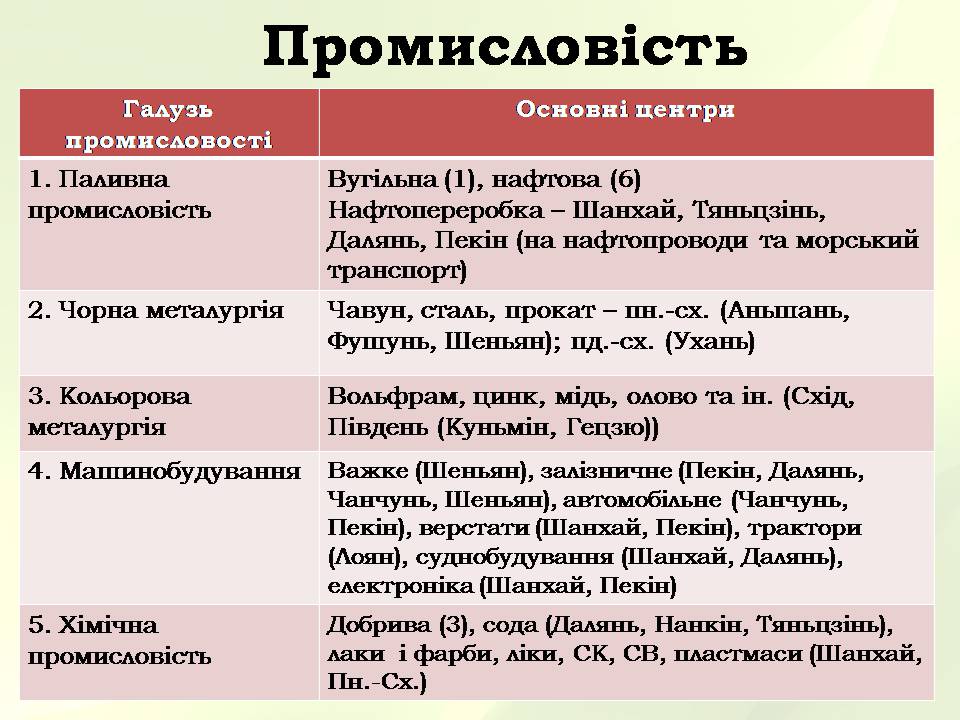 Презентація на тему «Китайська Народна Республіка» (варіант 5) - Слайд #26 Презентація на тему «Китайська Народна Республіка» (варіант 5) - Слайд #26
