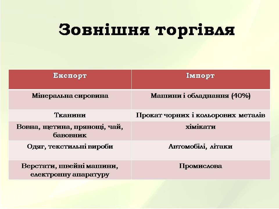Презентація на тему «Китайська Народна Республіка» (варіант 5) - Слайд #36 Презентація на тему «Китайська Народна Республіка» (варіант 5) - Слайд #36