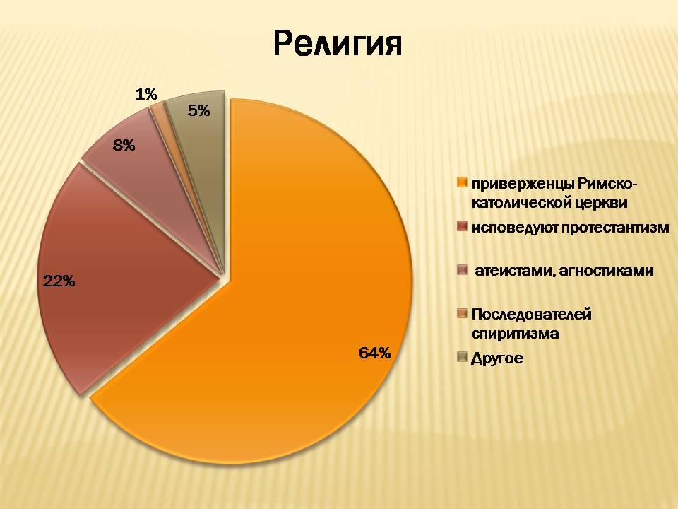 Презентація на тему «Бразилія» (варіант 15) - Слайд #11 Презентація на тему «Бразилія» (варіант 15) - Слайд #11