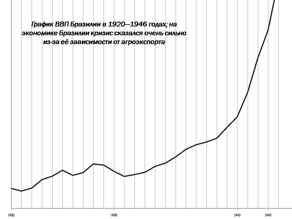Презентація на тему «Бразилія» (варіант 15) - Слайд #8 Презентація на тему «Бразилія» (варіант 15) - Слайд #8