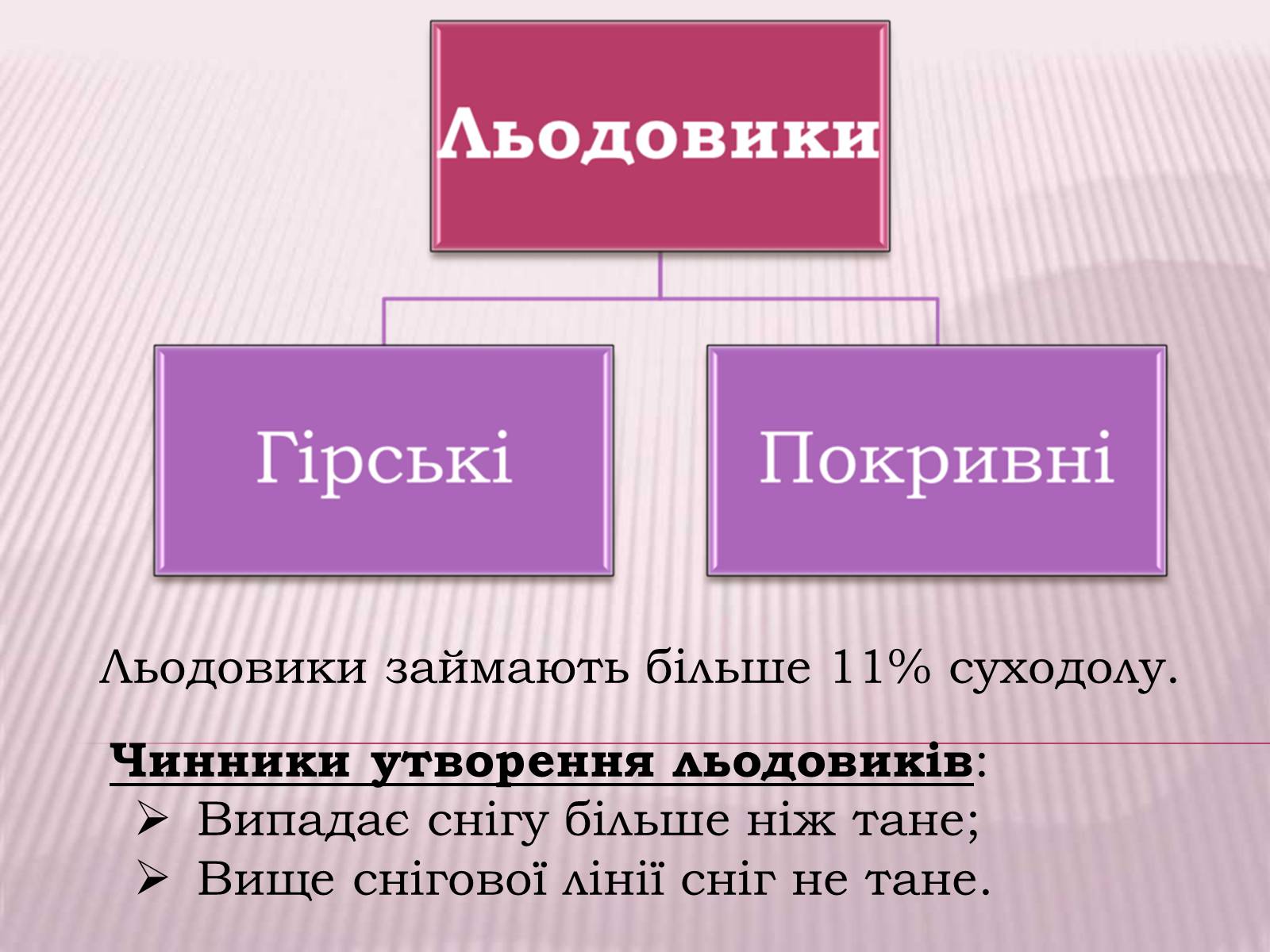Презентація на тему «Болота та Льодовики» (варіант 2) - Слайд #12 Презентація на тему «Болота та Льодовики» (варіант 2) - Слайд #12