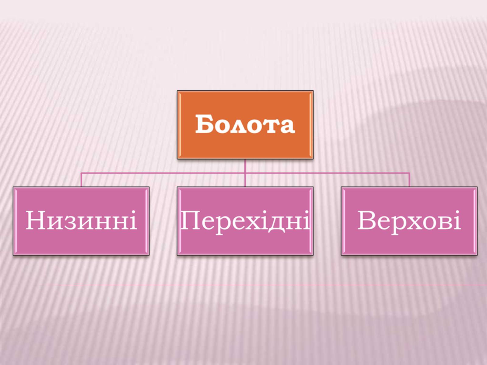 Презентація на тему «Болота та Льодовики» (варіант 2) - Слайд #3 Презентація на тему «Болота та Льодовики» (варіант 2) - Слайд #3