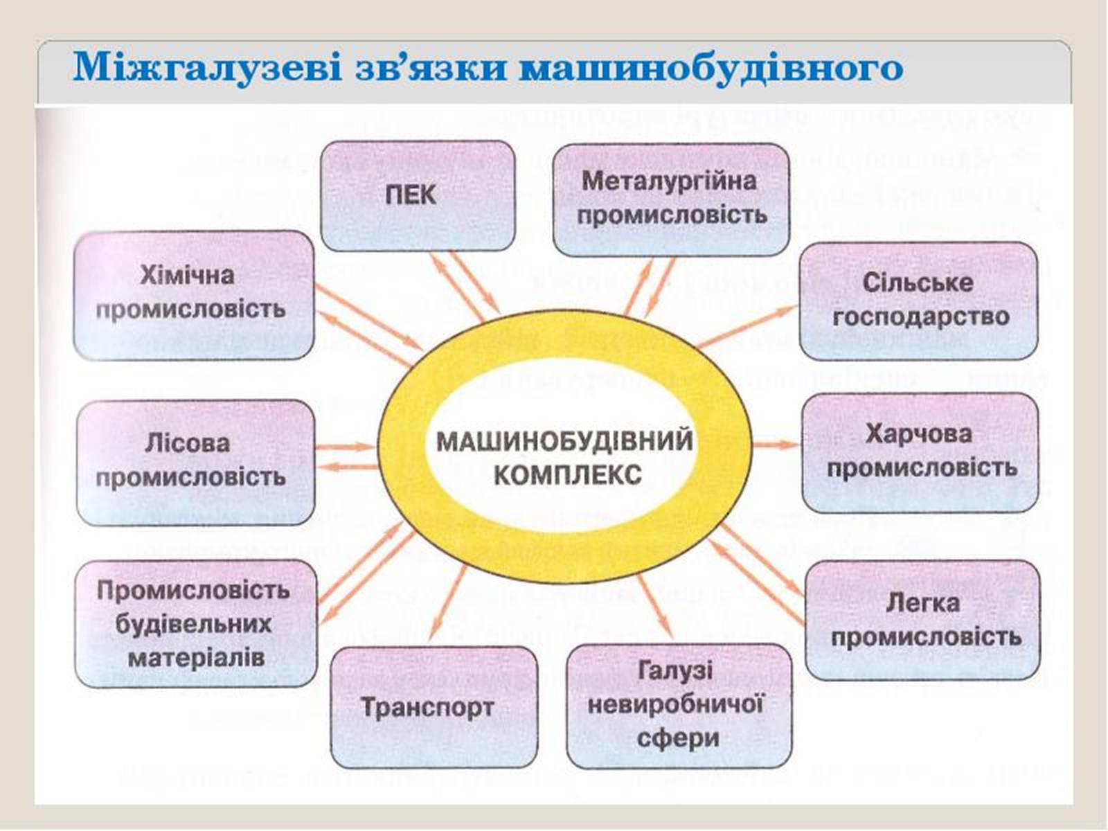 Презентація на тему «Машинобування в Україні» - Слайд #3 Презентація на тему «Машинобування в Україні» - Слайд #3