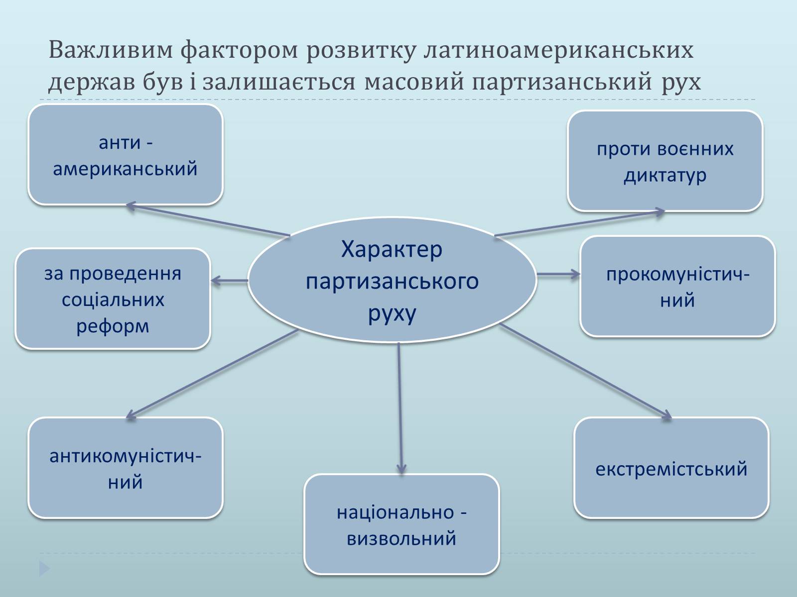 Презентація на тему «Країни Латинської Америки» (варіант 1) - Слайд #10 Презентація на тему «Країни Латинської Америки» (варіант 1) - Слайд #10