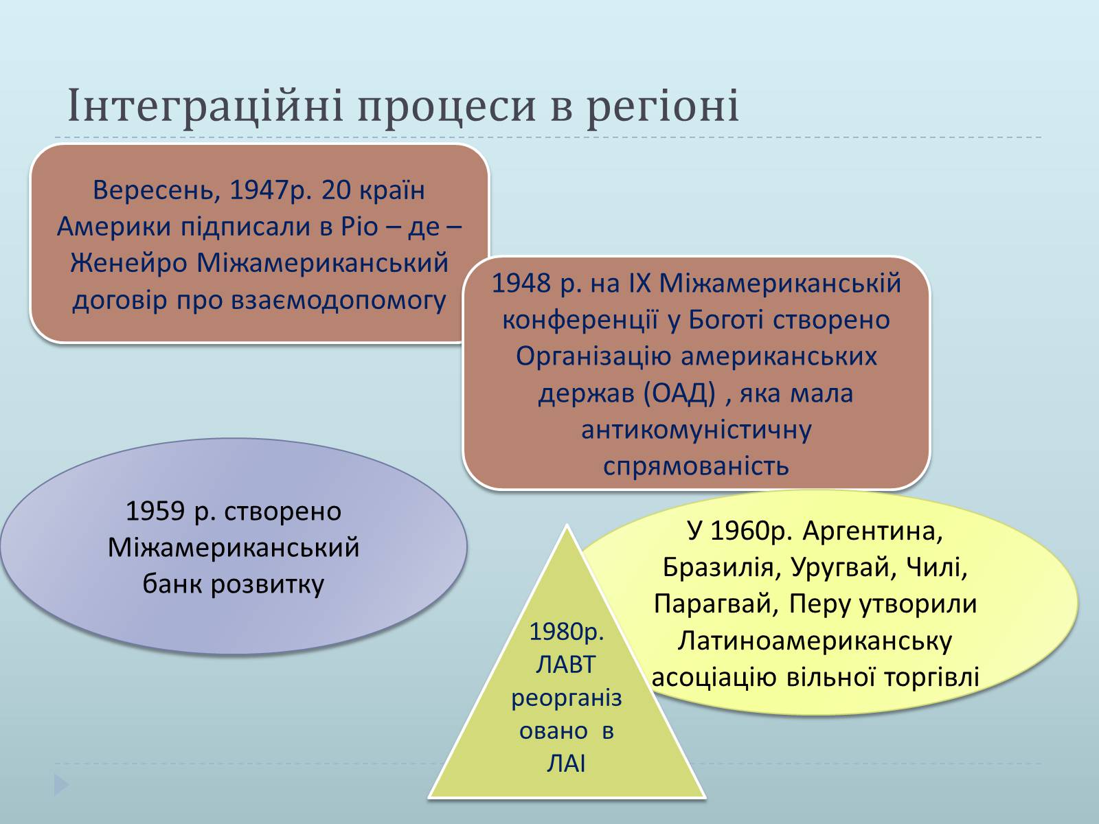 Презентація на тему «Країни Латинської Америки» (варіант 1) - Слайд #16 Презентація на тему «Країни Латинської Америки» (варіант 1) - Слайд #16