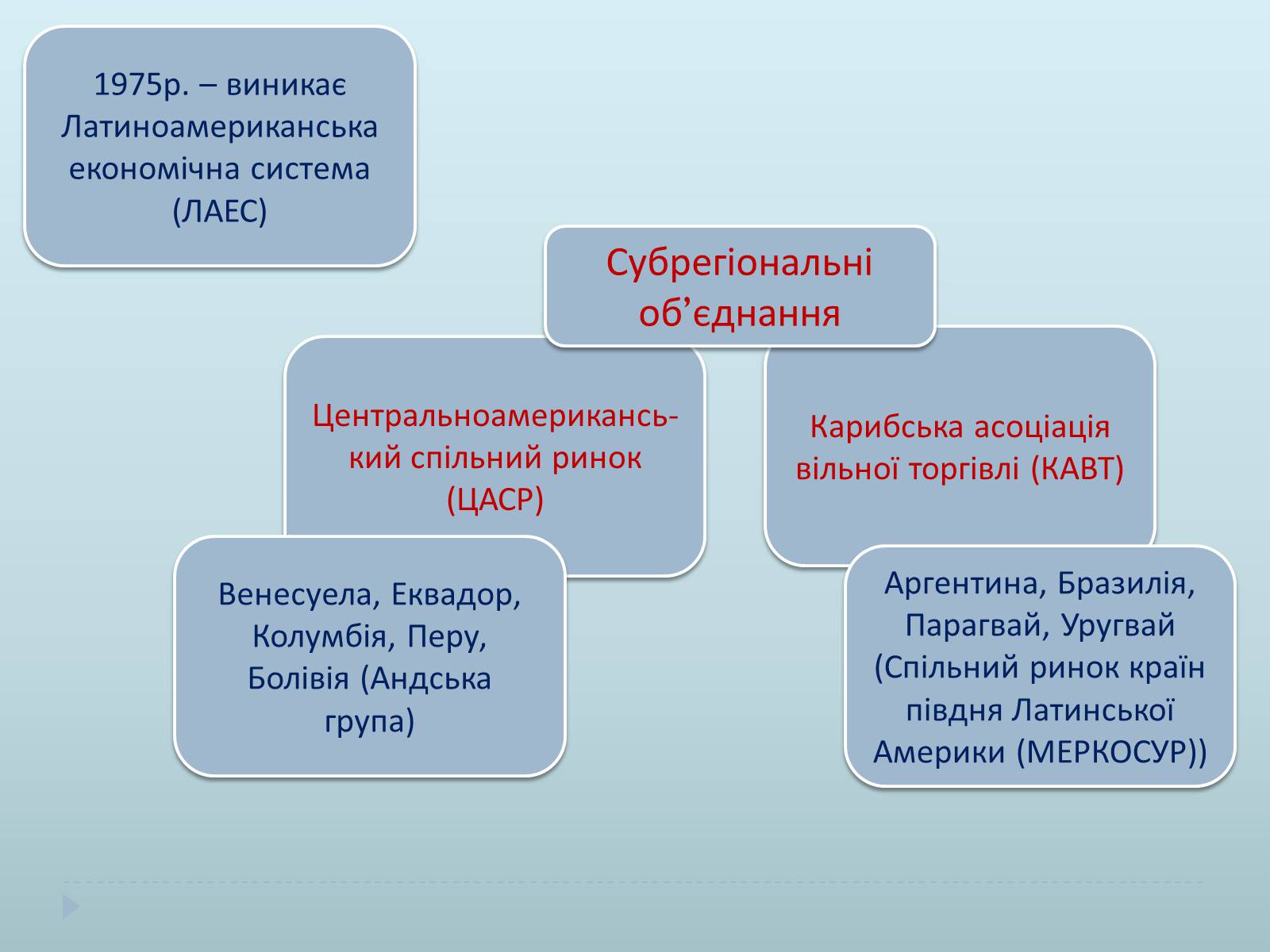 Презентація на тему «Країни Латинської Америки» (варіант 1) - Слайд #17 Презентація на тему «Країни Латинської Америки» (варіант 1) - Слайд #17