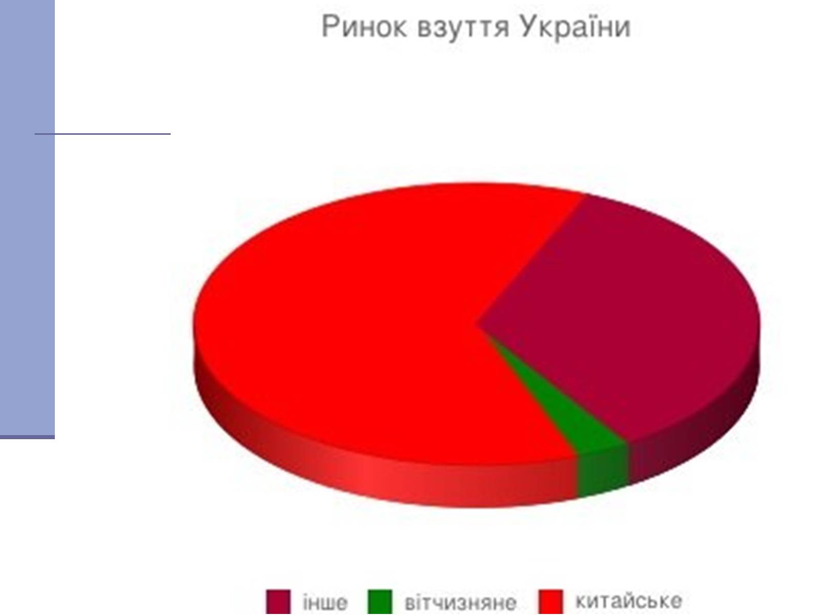 Презентація на тему «Легка промисловість» (варіант 4) - Слайд #11 Презентація на тему «Легка промисловість» (варіант 4) - Слайд #11