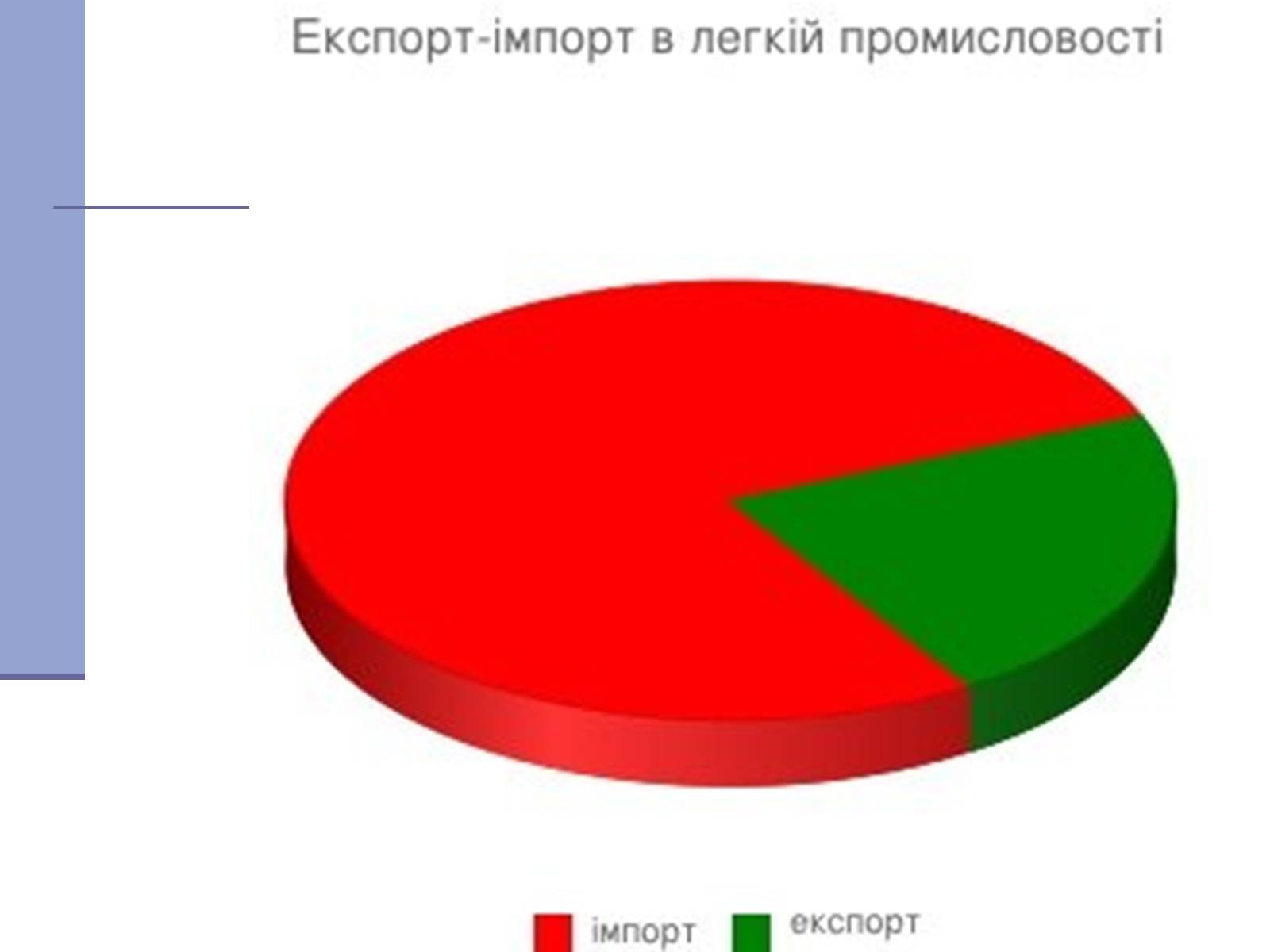 Презентація на тему «Легка промисловість» (варіант 4) - Слайд #5 Презентація на тему «Легка промисловість» (варіант 4) - Слайд #5