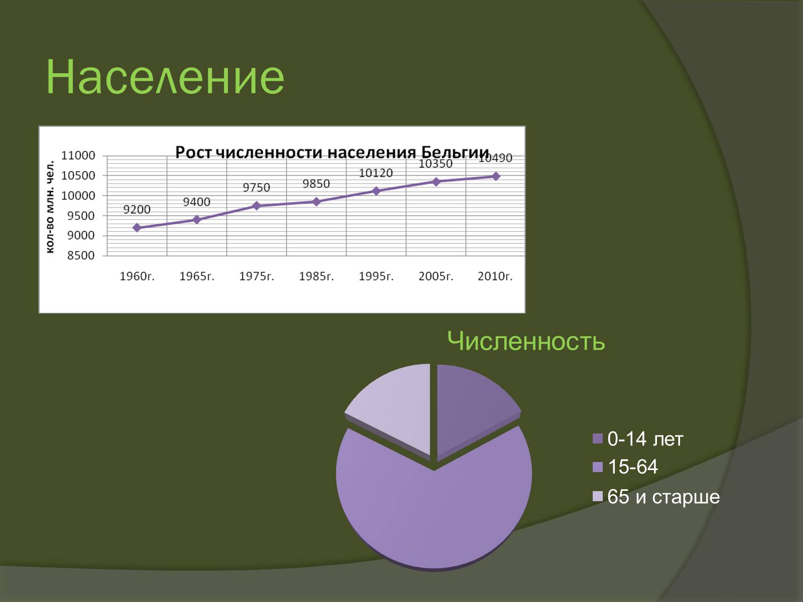 Презентація на тему «Королевство Бельгия» - Слайд #17 Презентація на тему «Королевство Бельгия» - Слайд #17