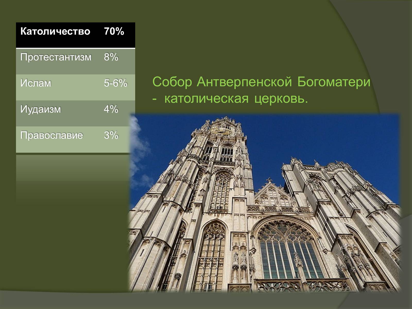 Презентація на тему «Королевство Бельгия» - Слайд #18 Презентація на тему «Королевство Бельгия» - Слайд #18