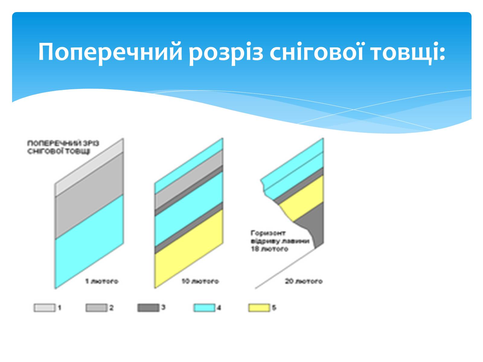 Презентація на тему «Лавини» - Слайд #4 Презентація на тему «Лавини» - Слайд #4