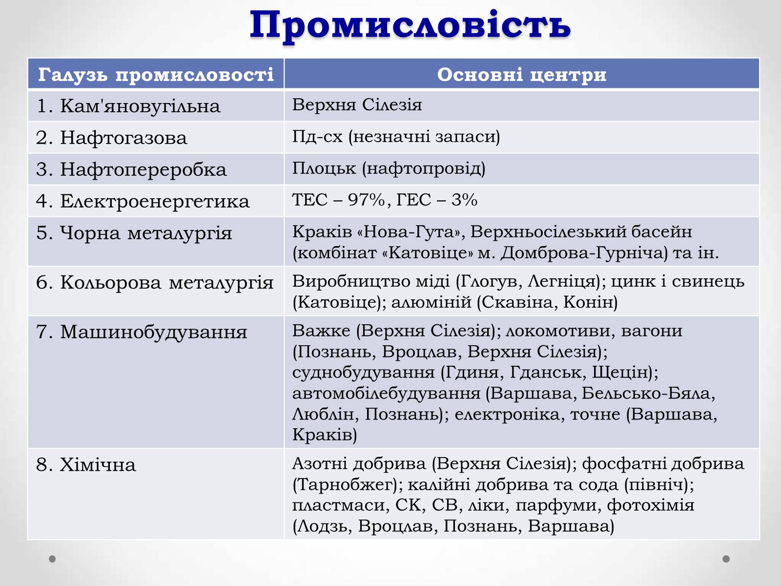 Презентація на тему «Республіка Польща» (варіант 1) - Слайд #18 Презентація на тему «Республіка Польща» (варіант 1) - Слайд #18