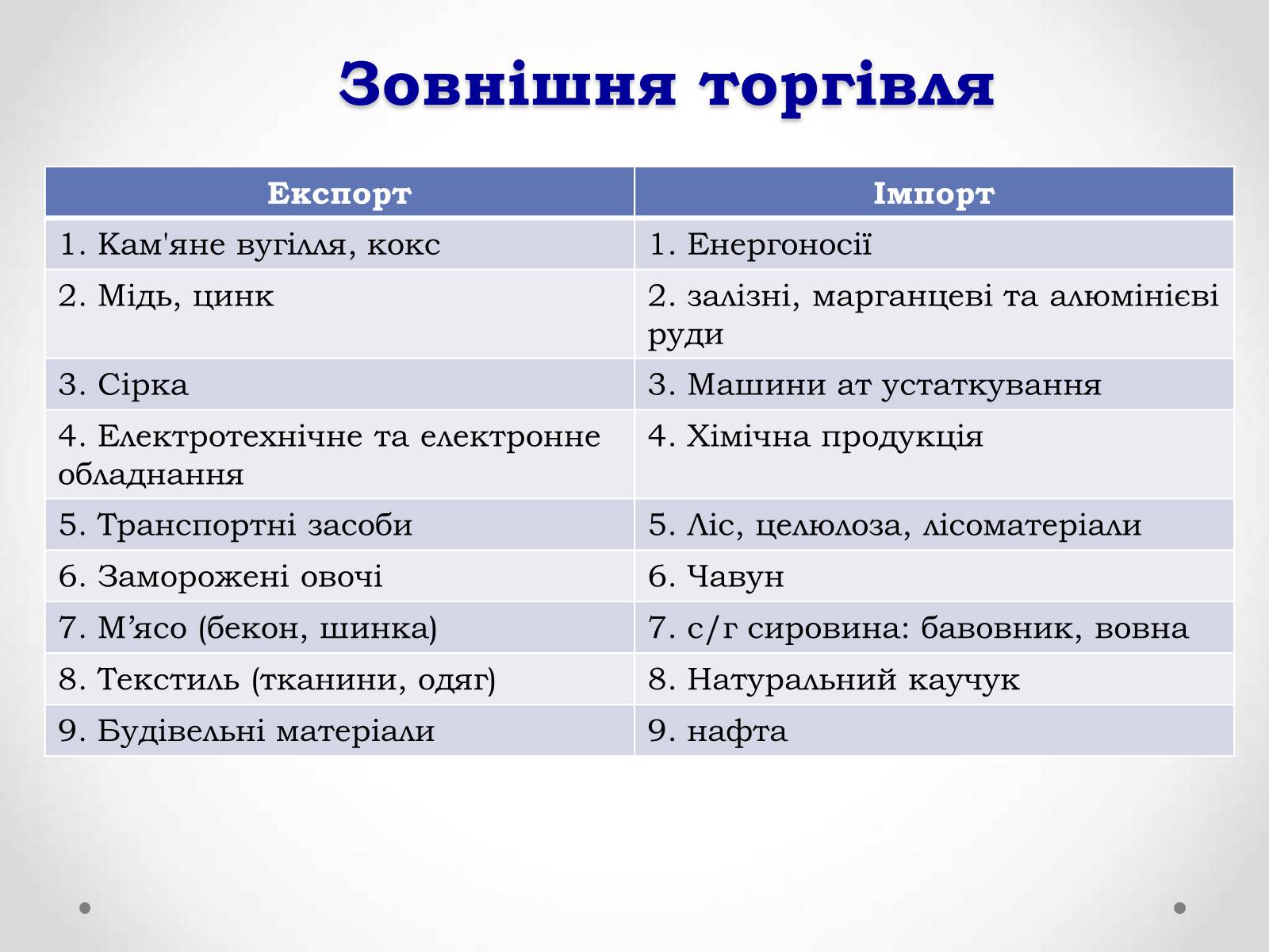 Презентація на тему «Республіка Польща» (варіант 1) - Слайд #20 Презентація на тему «Республіка Польща» (варіант 1) - Слайд #20
