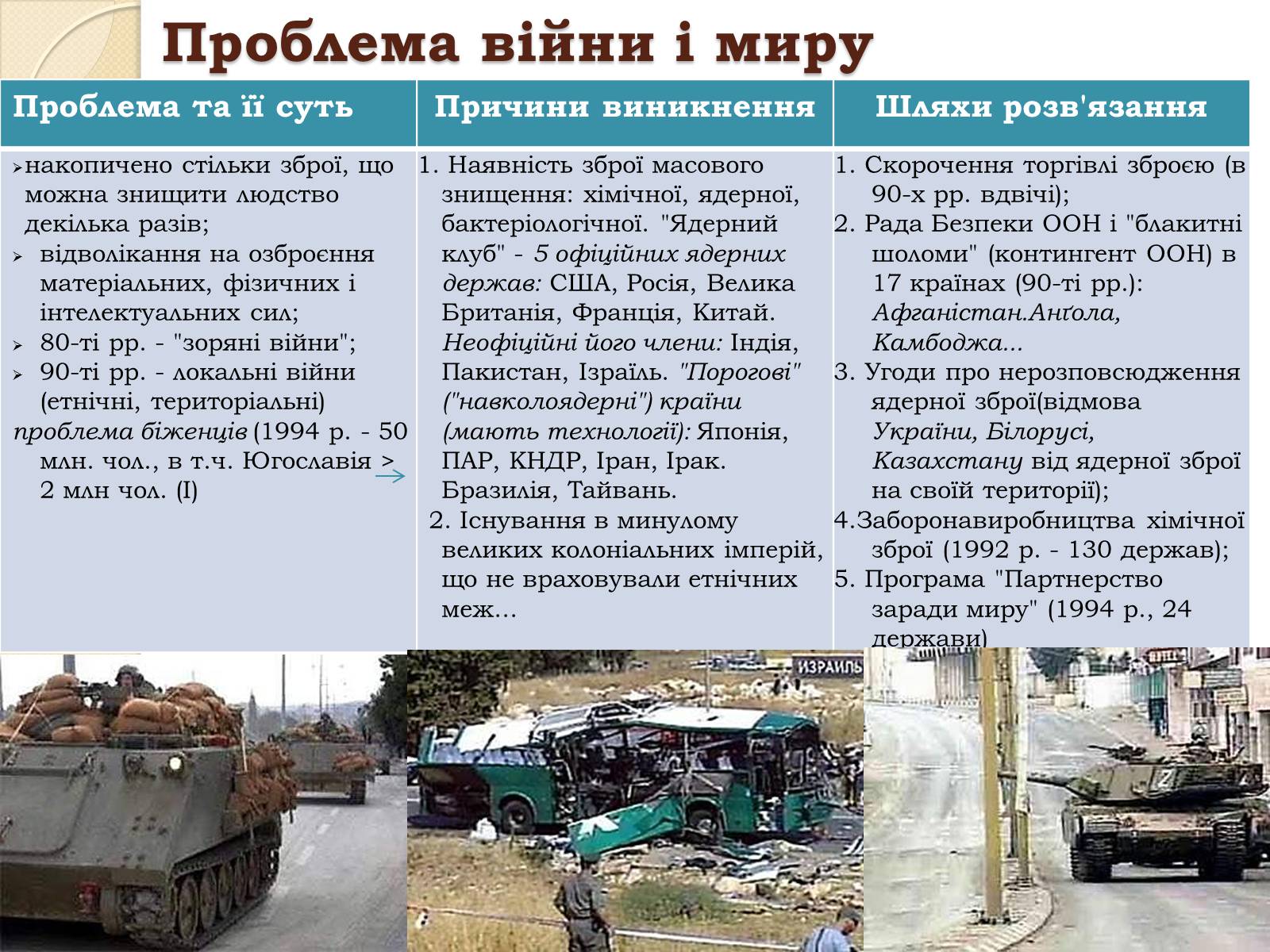 Презентація на тему «Глобальні проблеми людства» (варіант 29) - Слайд #4 Презентація на тему «Глобальні проблеми людства» (варіант 29) - Слайд #4