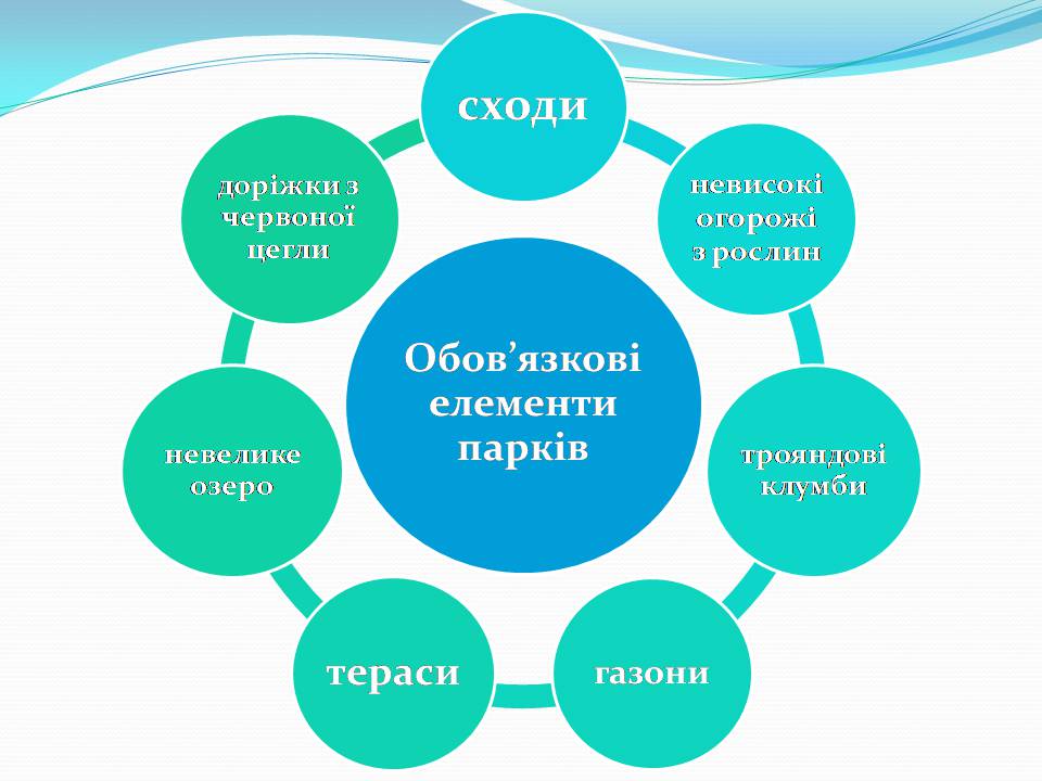 Презентація на тему «Природні парки Великої Британії» (варіант 4) - Слайд #3 Презентація на тему «Природні парки Великої Британії» (варіант 4) - Слайд #3