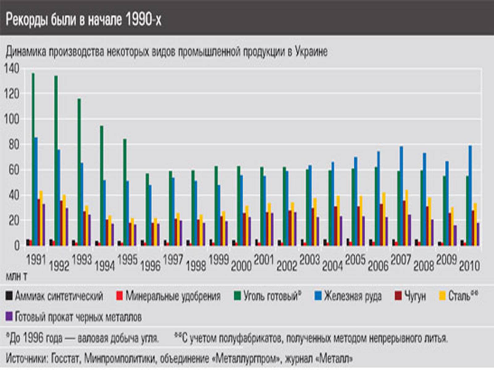 Презентація на тему «Металургія України» - Слайд #14 Презентація на тему «Металургія України» - Слайд #14
