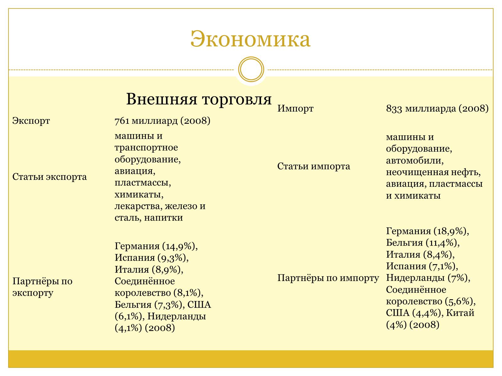 Презентація на тему «Французская Республика» (варіант 1) - Слайд #8 Презентація на тему «Французская Республика» (варіант 1) - Слайд #8