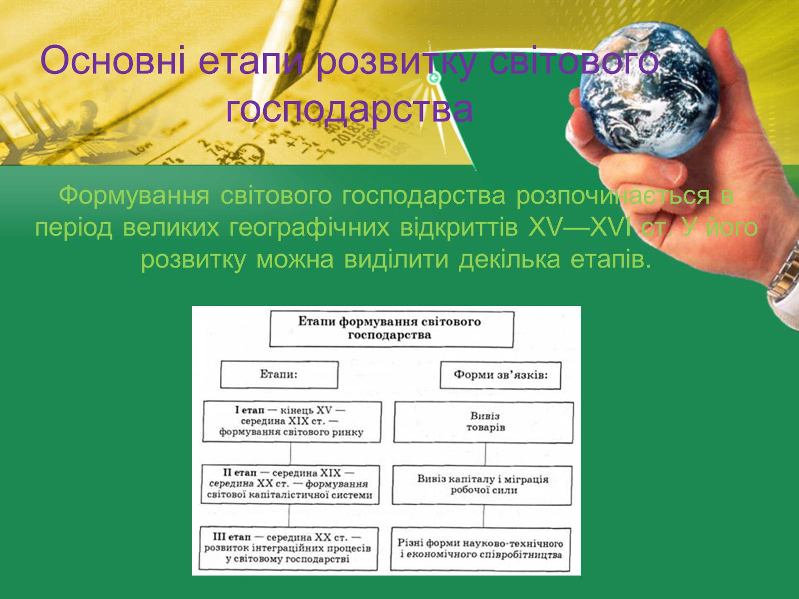 Презентація на тему «Світове господарство» (варіант 1) - Слайд #5 Презентація на тему «Світове господарство» (варіант 1) - Слайд #5