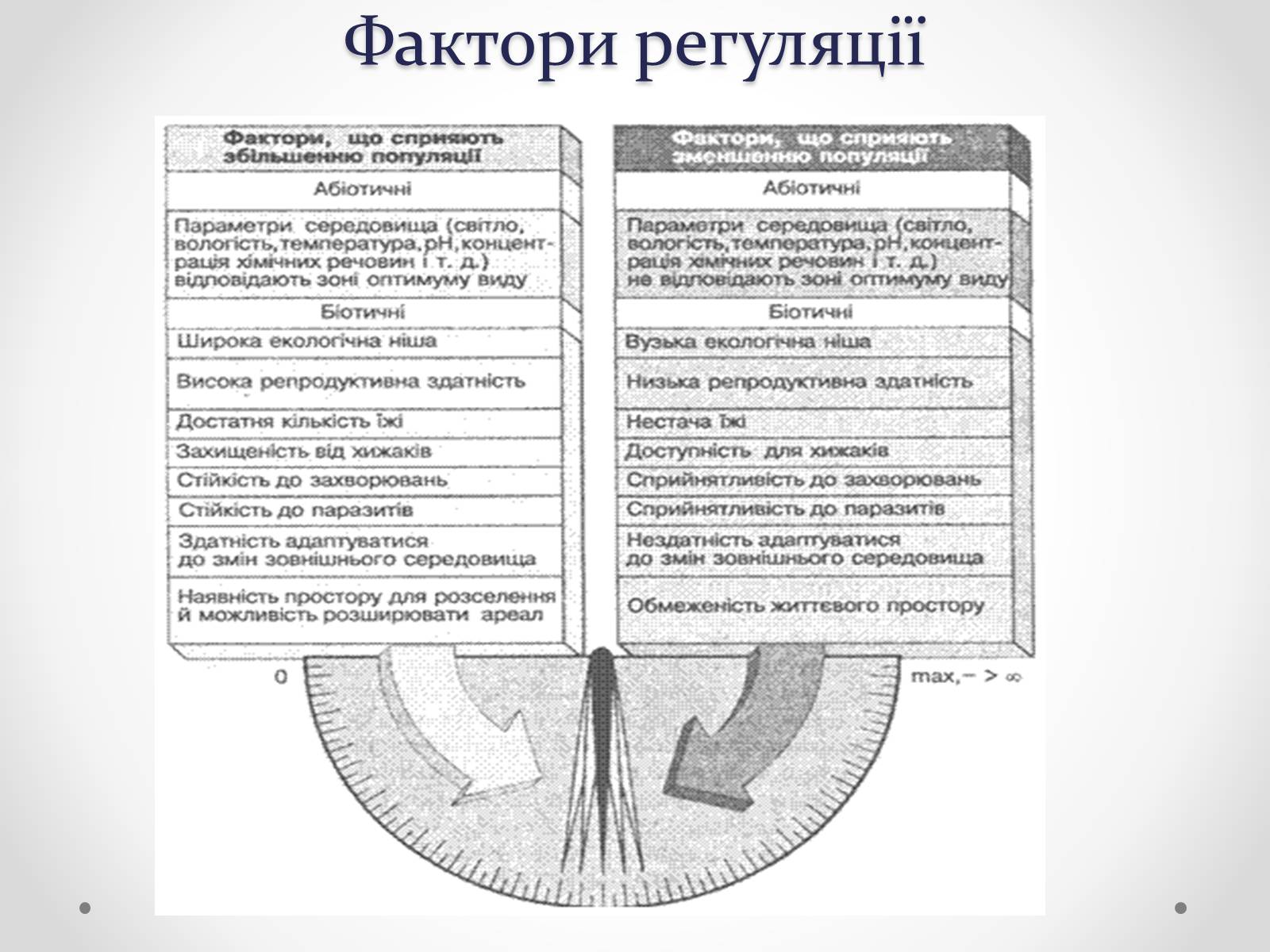 Презентація на тему «Регуляція чисельності популяцій» - Слайд #3 Презентація на тему «Регуляція чисельності популяцій» - Слайд #3