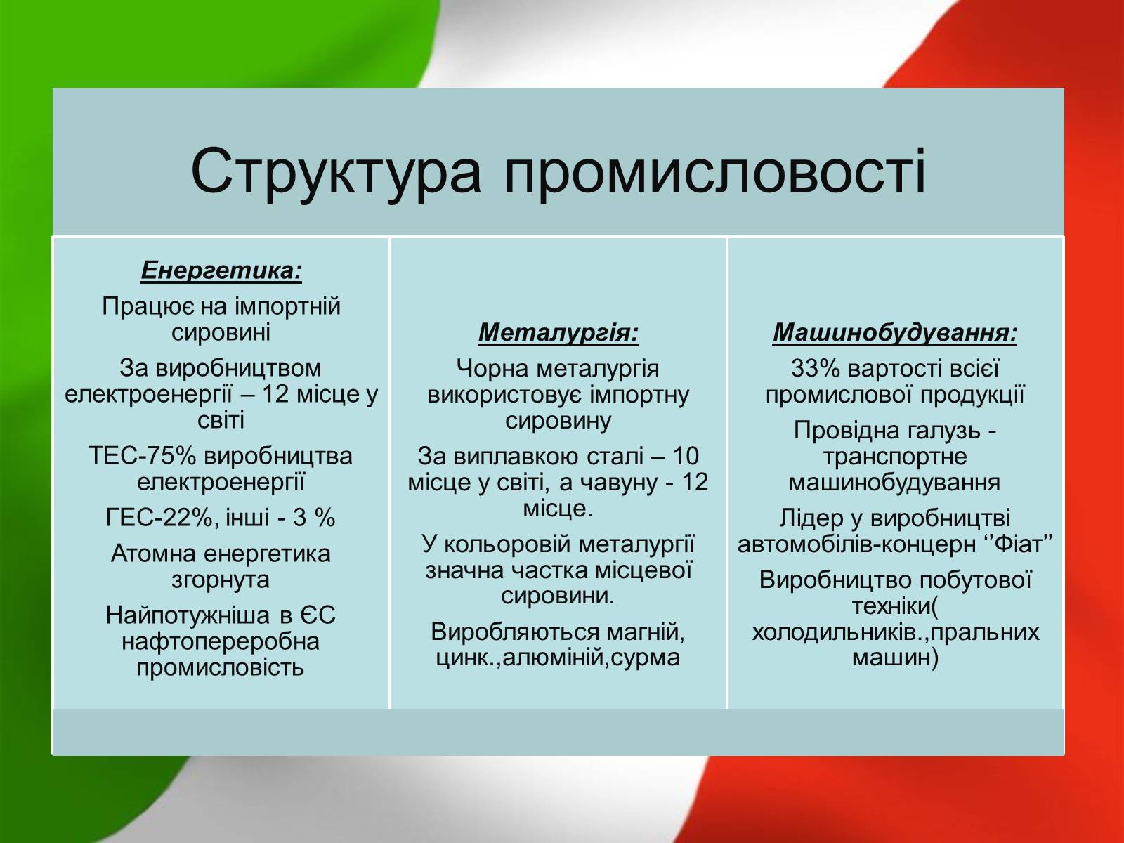 Презентація на тему «Італія» (варіант 12) - Слайд #11 Презентація на тему «Італія» (варіант 12) - Слайд #11