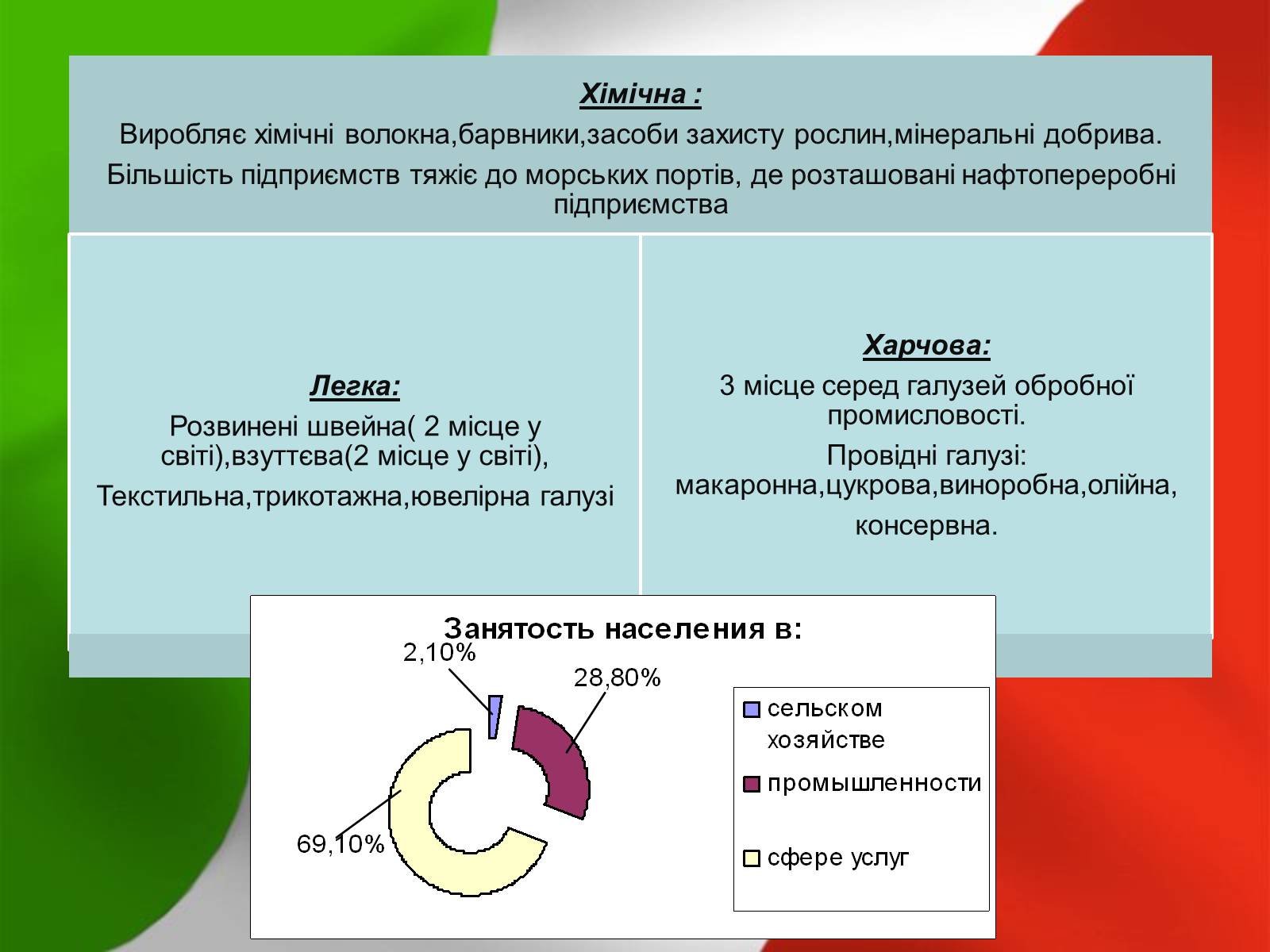 Презентація на тему «Італія» (варіант 12) - Слайд #12 Презентація на тему «Італія» (варіант 12) - Слайд #12