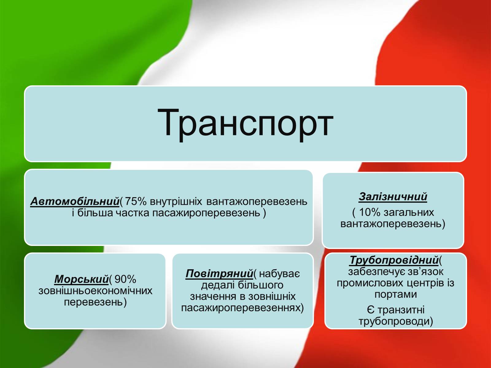 Презентація на тему «Італія» (варіант 12) - Слайд #16 Презентація на тему «Італія» (варіант 12) - Слайд #16