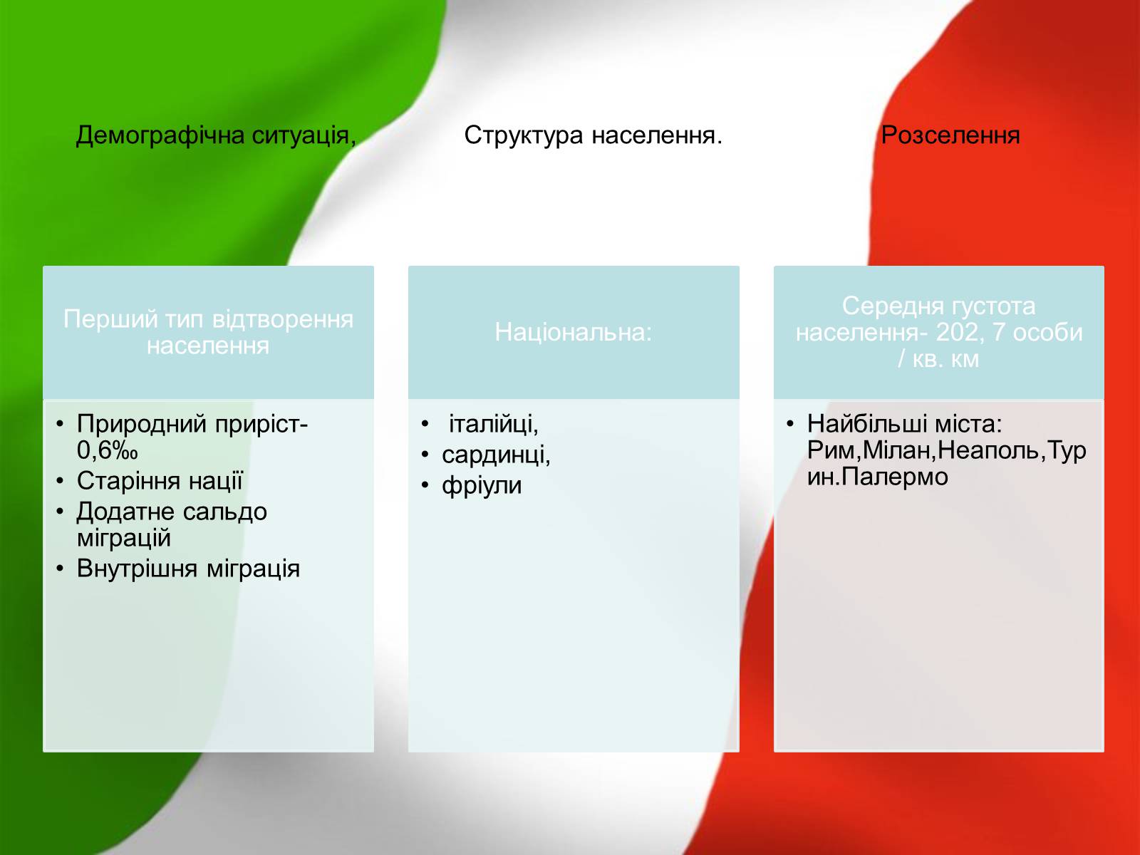 Презентація на тему «Італія» (варіант 12) - Слайд #18 Презентація на тему «Італія» (варіант 12) - Слайд #18