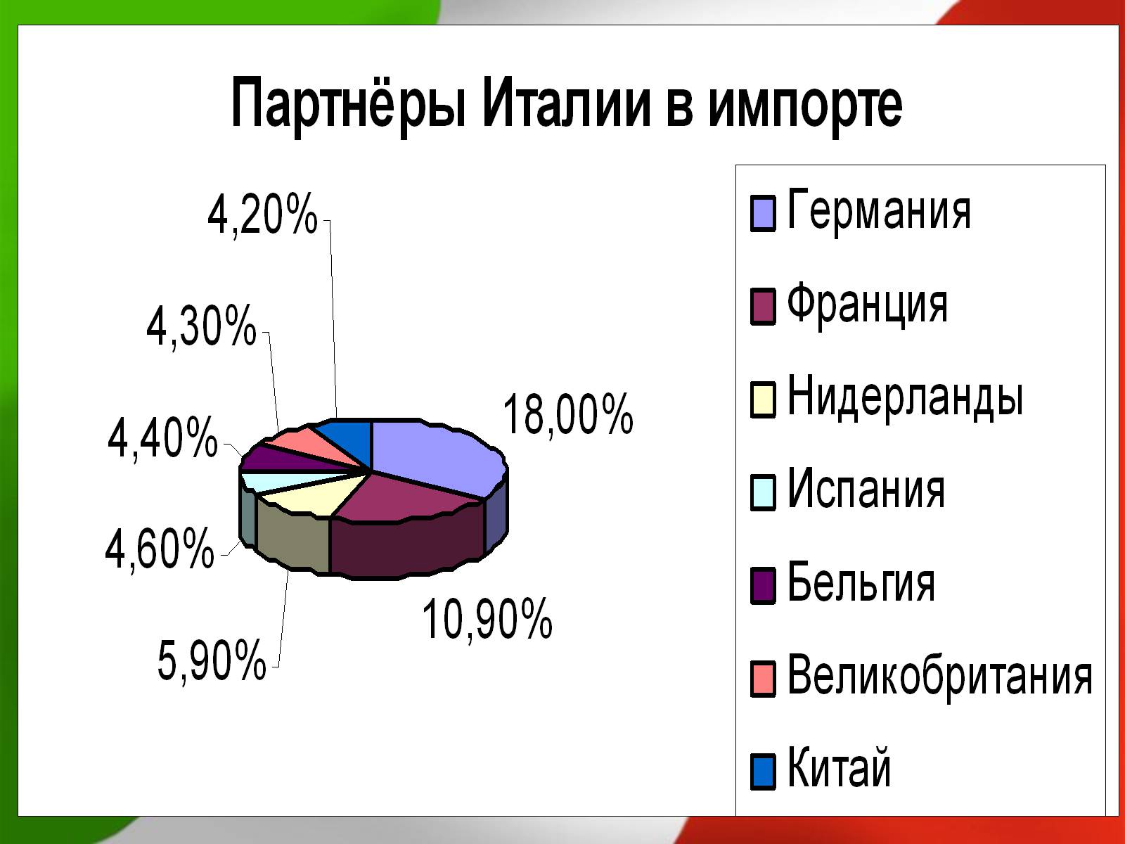 Презентація на тему «Італія» (варіант 12) - Слайд #23 Презентація на тему «Італія» (варіант 12) - Слайд #23