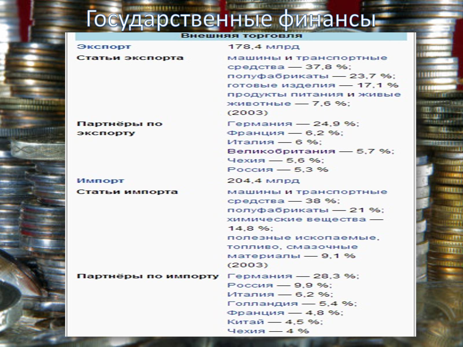 Презентація на тему «Польща» (варіант 2) - Слайд #8 Презентація на тему «Польща» (варіант 2) - Слайд #8