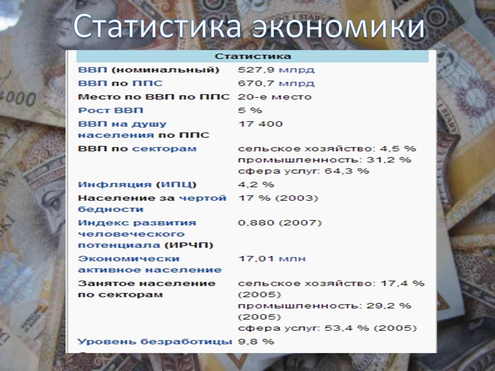 Презентація на тему «Польща» (варіант 2) - Слайд #9 Презентація на тему «Польща» (варіант 2) - Слайд #9