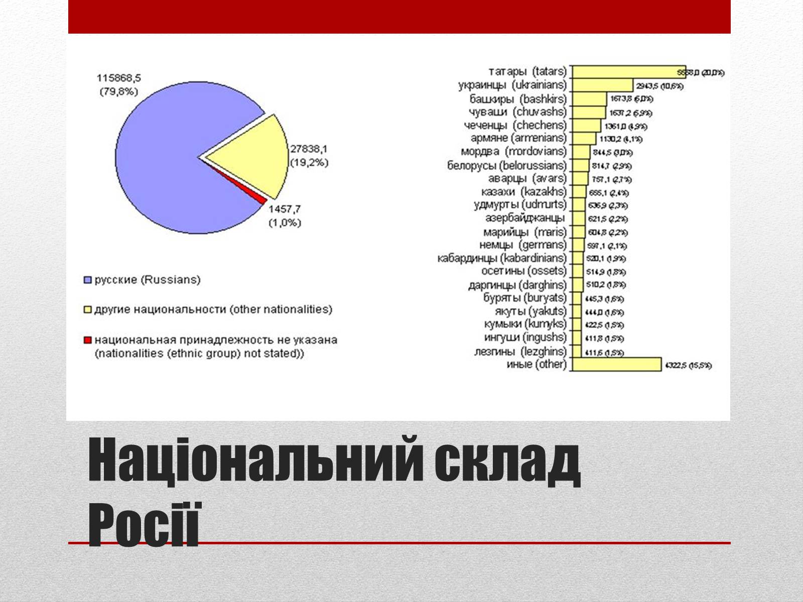Презентація на тему «Республіка Росія» - Слайд #14 Презентація на тему «Республіка Росія» - Слайд #14