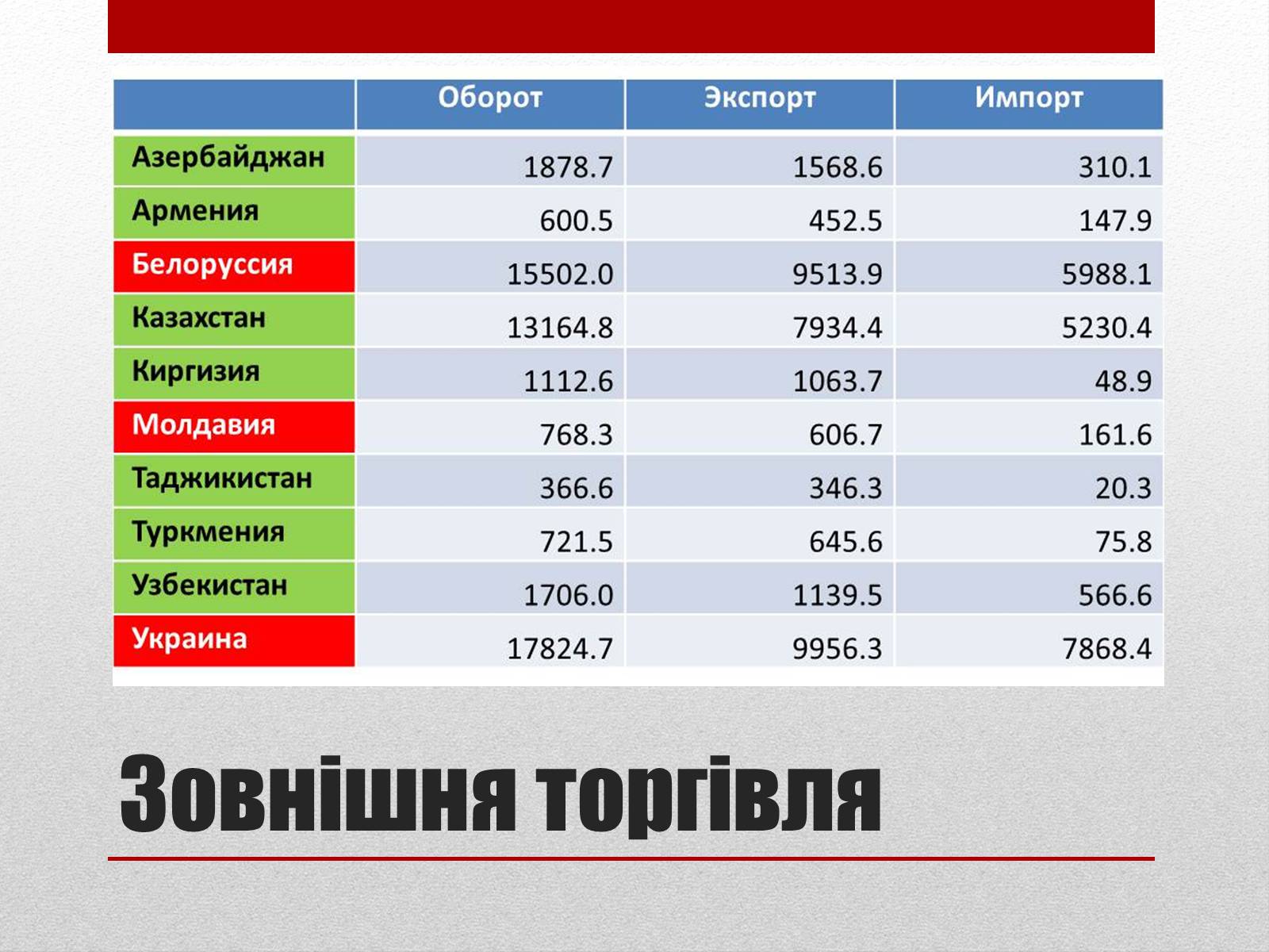 Презентація на тему «Республіка Росія» - Слайд #19 Презентація на тему «Республіка Росія» - Слайд #19
