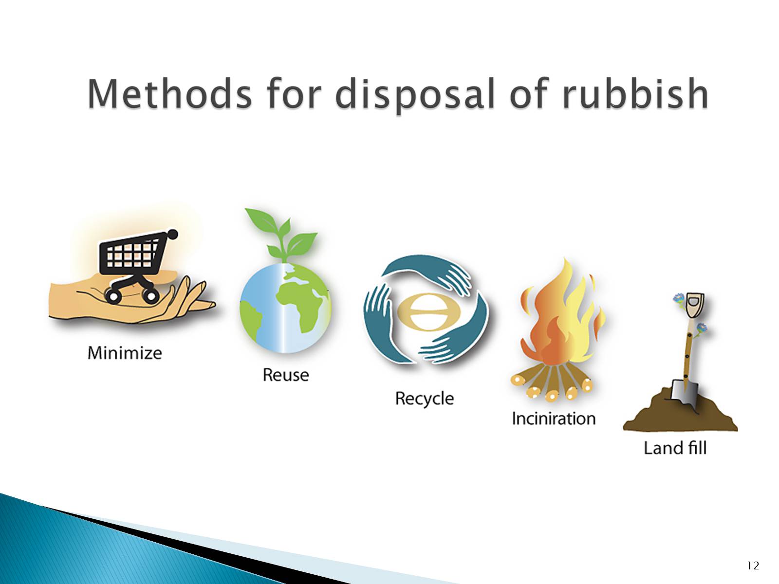 Презентація на тему «Rubbish» - Слайд #12 Презентація на тему «Rubbish» - Слайд #12