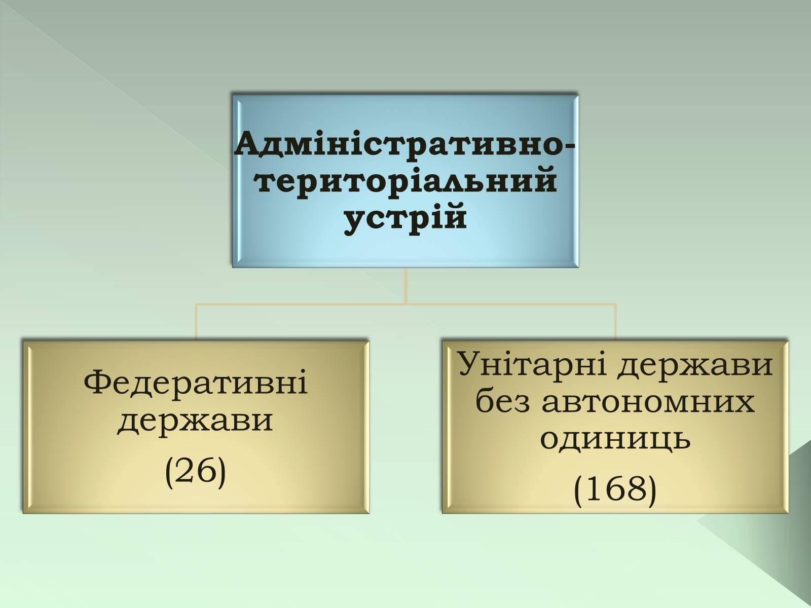 Презентація на тему «Класифікація країн» - Слайд #15 Презентація на тему «Класифікація країн» - Слайд #15